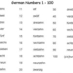 German Numbers 1 100 German Language German Language Learning