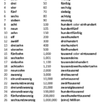 German Numbers 1 100 Google In 2020 German Phrases Learn