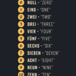 German Numbers Learn To Count From 0 To 1 000 In German