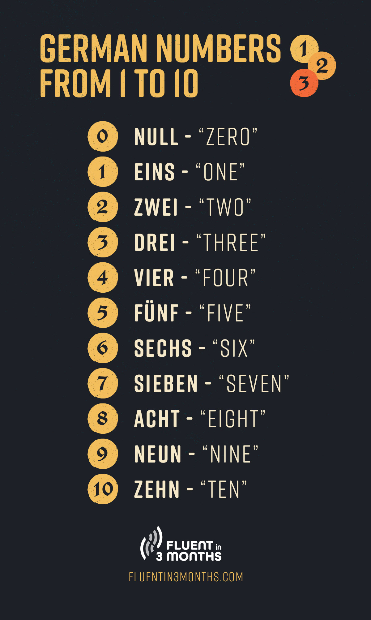 German Numbers Learn To Count From 0 To 1 000 In German