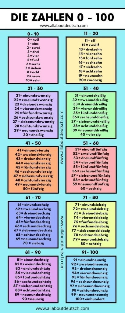 German Numbers Made Easy Learn To Count In German From 1 100 Quickly 