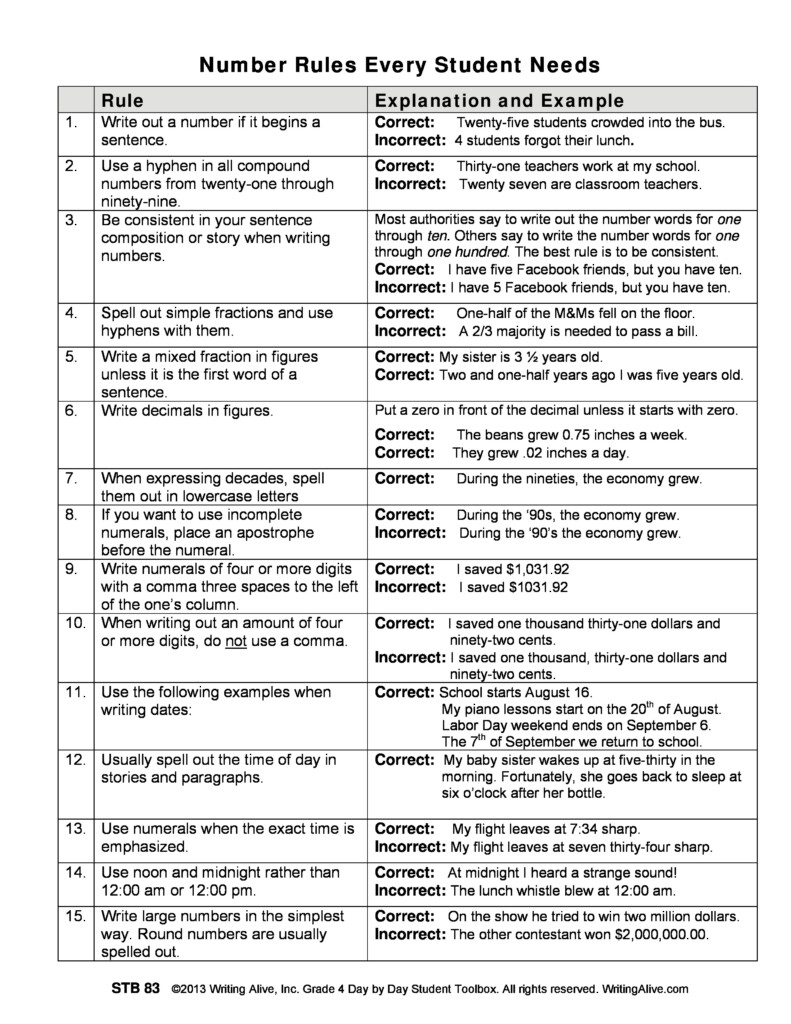 Grammar Number Rules Every Student Needs