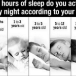 Here Are The Number Of Hours Of Sleep You Need Depending On Your Age