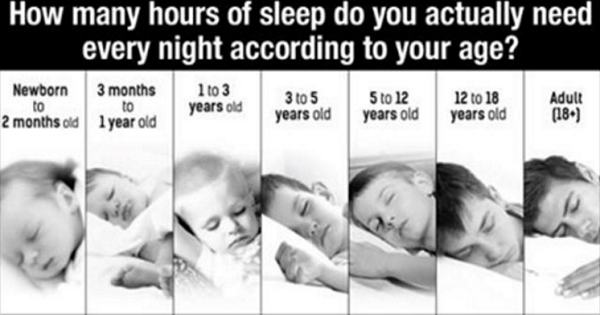 Here Are The Number Of Hours Of Sleep You Need Depending On Your Age 