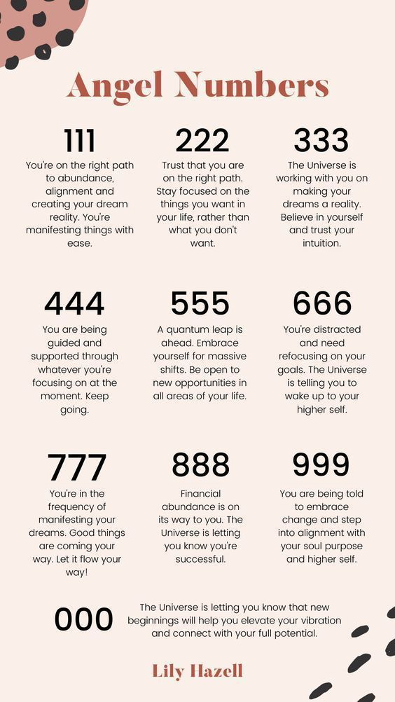 How To Calculate Your Numerology Chart Correctly Calculate Your 