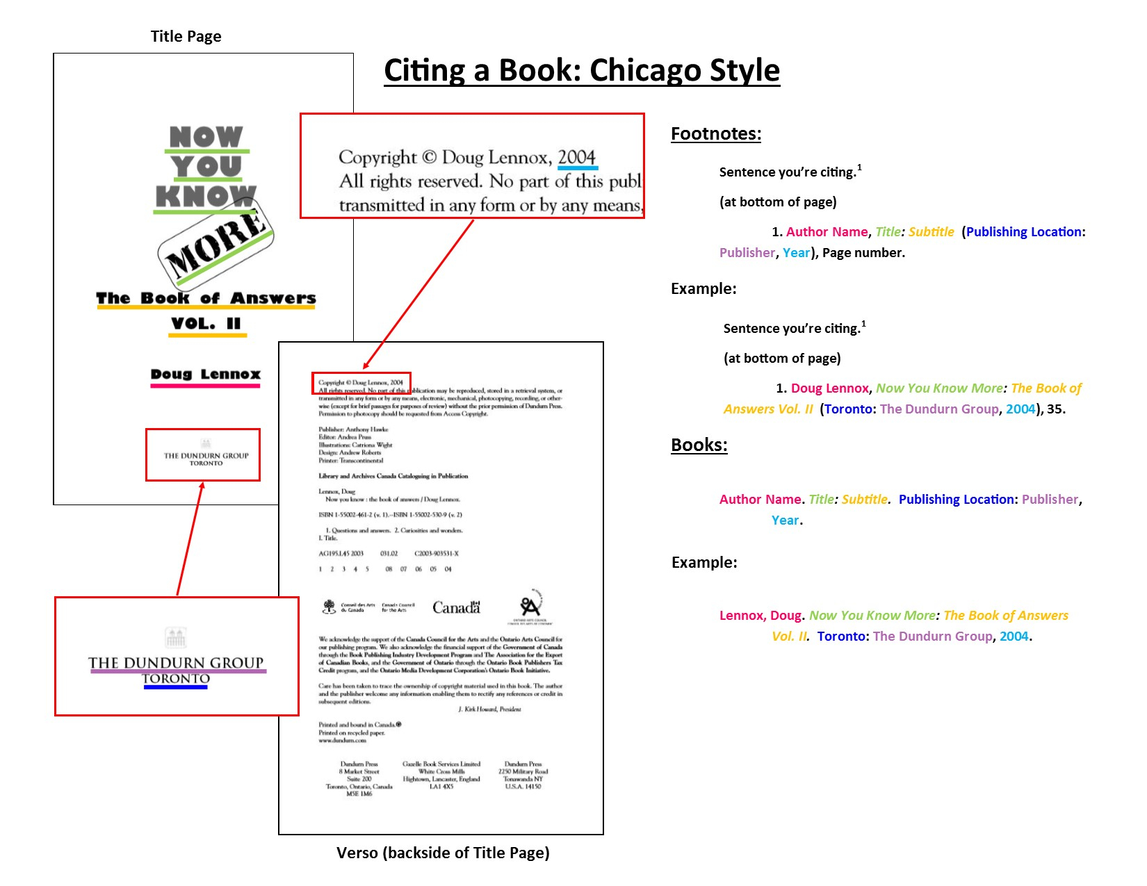 How To Cite A Class In Chicago Footnotes