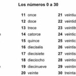 How To Count In Spanish From 1 To 20