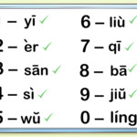 How To Learn Chinese Numbers Quickly Using Wild Association