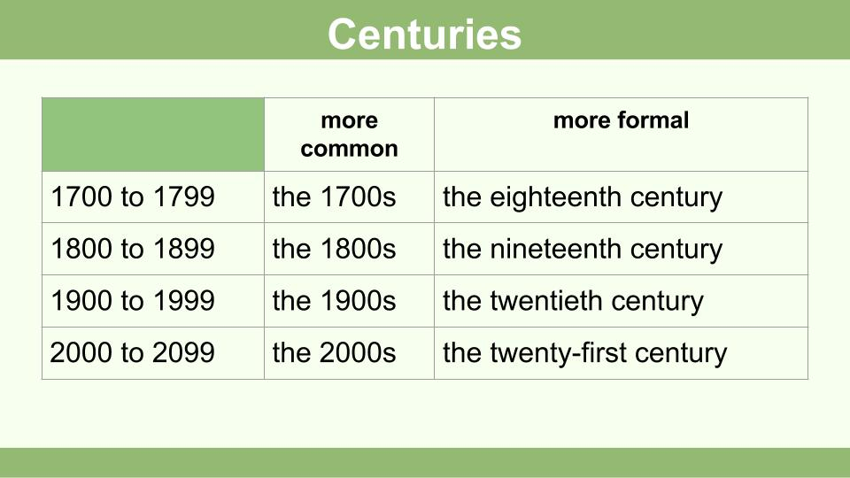 How To Spell Numbers 15 Steps with Pictures WikiHow