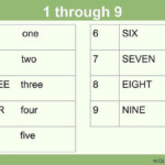 How To Spell Numbers 15 Steps with Pictures WikiHow