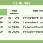 How To Spell Numbers 15 Steps with Pictures WikiHow