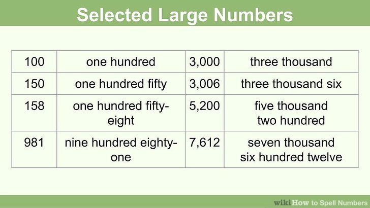 How To Spell Numbers 15 Steps with Pictures WikiHow