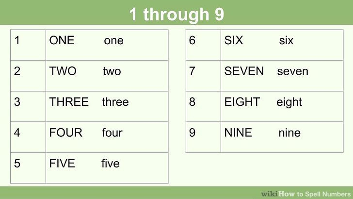 How To Spell Numbers 15 Steps with Pictures WikiHow