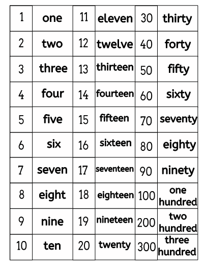 How To Spell Numbers In Words Worksheets WorksheetsCity