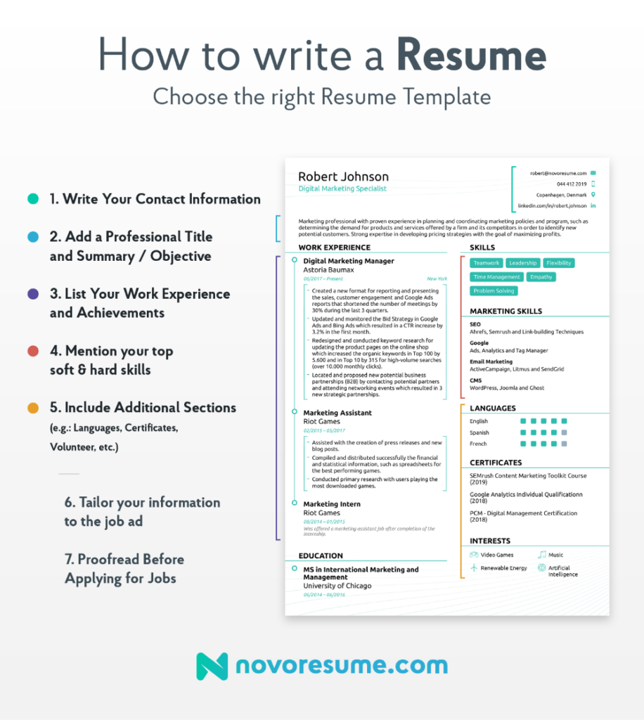 How To Write A Resume 2020 Beginner s Guide Novor sum In 2020 