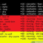 How To Write German Numbers 3 Steps with Pictures WikiHow