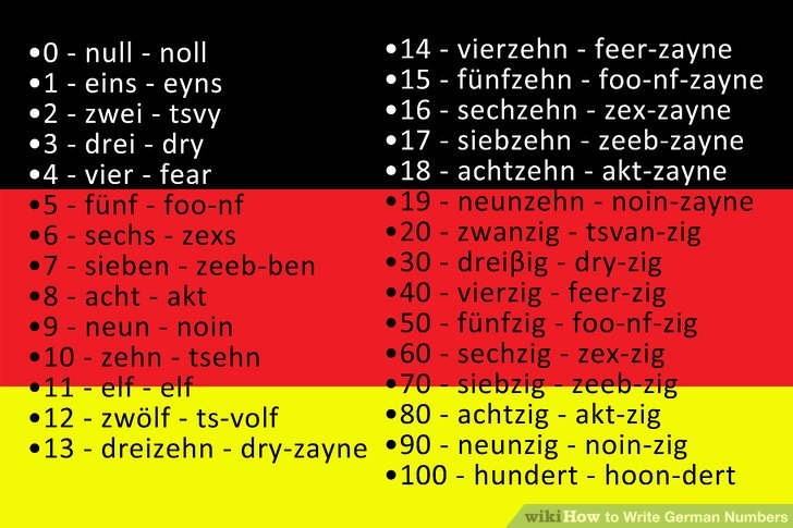 How To Write German Numbers 3 Steps with Pictures WikiHow