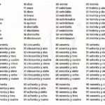 Image Result For Numbers 1 To 100 In Spanish Spanish Numbers Learn