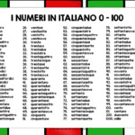 ITALIAN NUMBERS 0 100 Italian Words Italian Phrases Italian Language