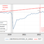 Jobs Vs Employment In The CES And CPS Employment Series Econbrowser