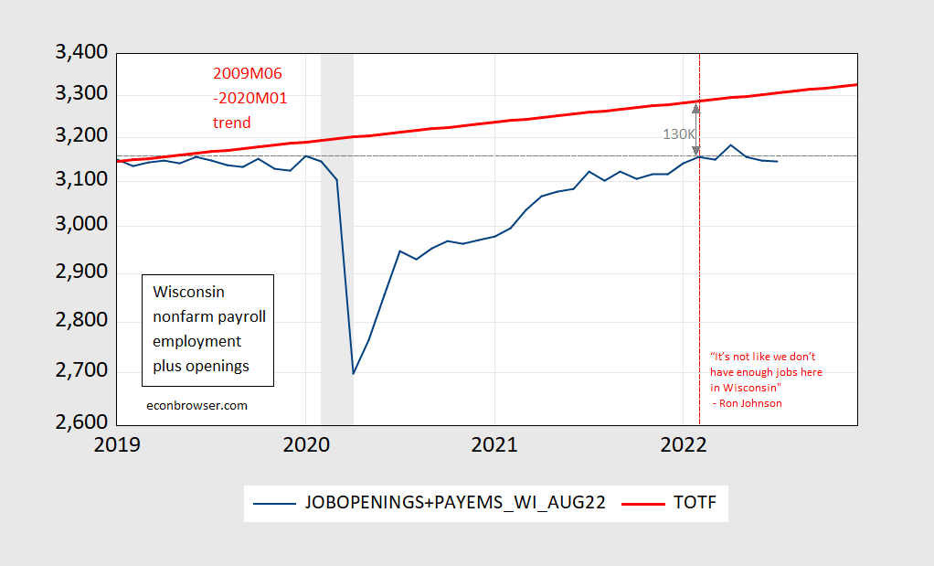 Jobs Vs Employment In The CES And CPS Employment Series Econbrowser