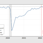 Jobs Vs Employment In The CES And CPS Employment Series Econbrowser