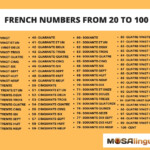 Knowing Numbers In French Is Handy For Counting Glasses Of Wine