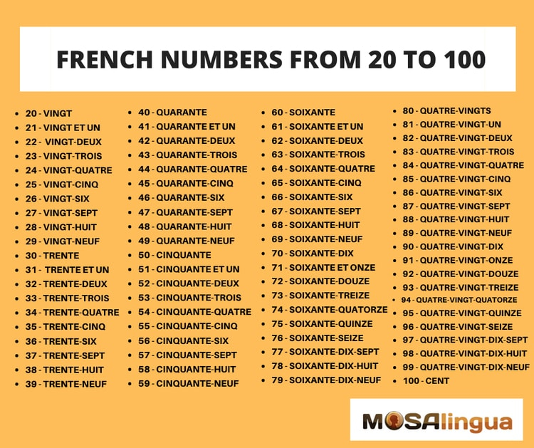 Knowing Numbers In French Is Handy For Counting Glasses Of Wine 