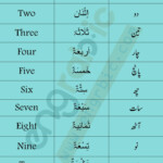 Learn Arabic Numbers Learning Arabic Learn Arabic Online Learn