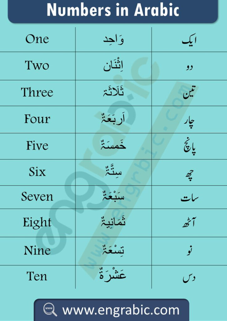 Learn Arabic Numbers Learning Arabic Learn Arabic Online Learn 