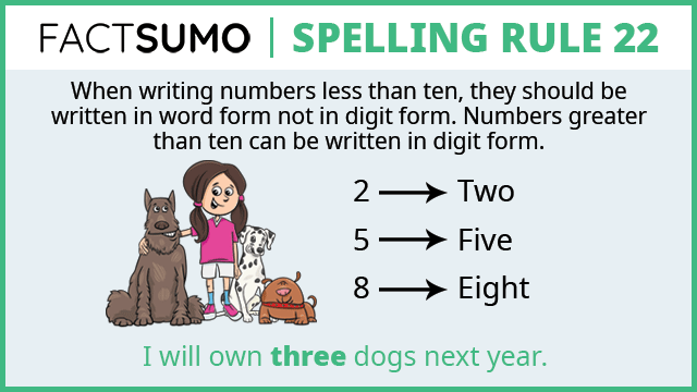 Learn How To Practice 40 Grammar Spelling Rules For Numbers With FactSumo