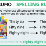 Learn How To Practice 40 Spelling Rules Compounds And Hyphens