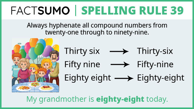 Learn How To Practice 40 Spelling Rules Compounds And Hyphens