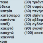 Les Nombres Grecs De 1 100 Greek Numbers 1 100 YouTube