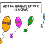 Lesson Video Writing Numbers Up To 10 In Words Nagwa