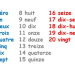 Let s Learn French Numbers Up To 20 BrainCal