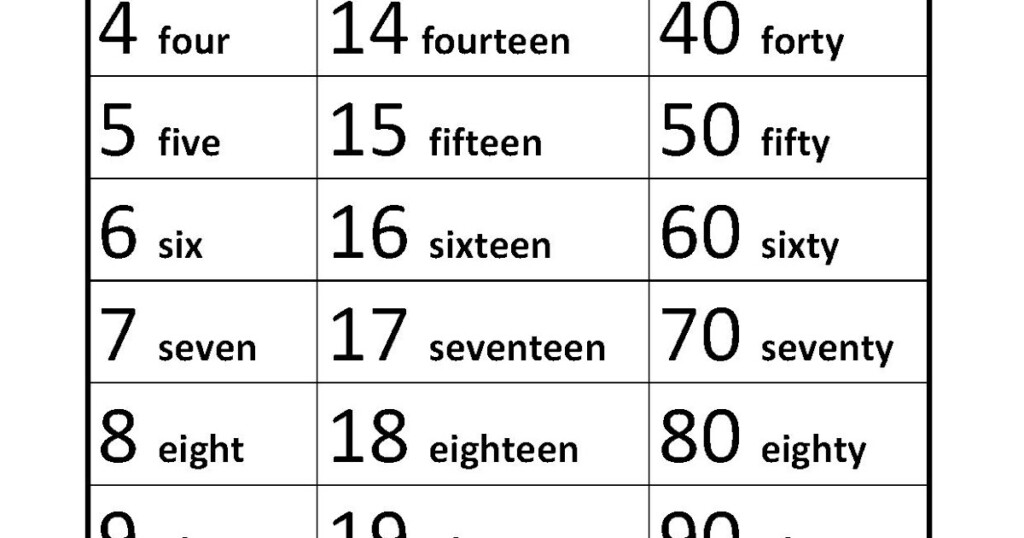 My English World NUMBERS 1 100 CHART