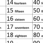 My English World NUMBERS 1 100 CHART