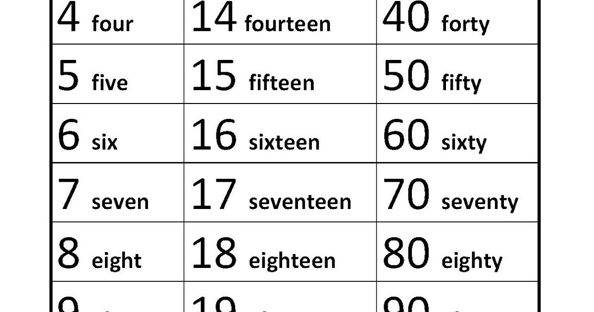 My English World NUMBERS 1 100 CHART