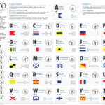 NATO Number Pronunciation Flags And Alphabet All In One Reference