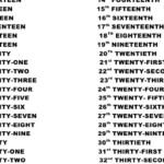 Notes For English Students Ordinal Numbers