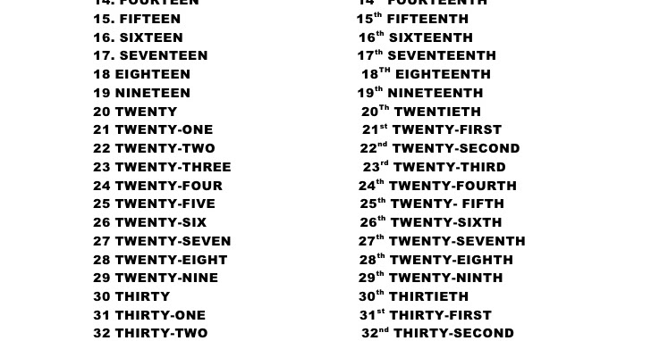 Notes For English Students Ordinal Numbers