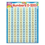 Number Chart 1 Fun Printable 101 200 u2013 Eyeswideopeninfo Number