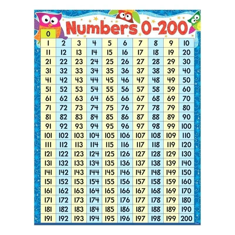 Number Chart 1 Fun Printable 101 200 u2013 Eyeswideopeninfo Number 