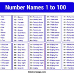 Number Names 1 To 100 1 To 100 Spelling In English KidsLearnPage