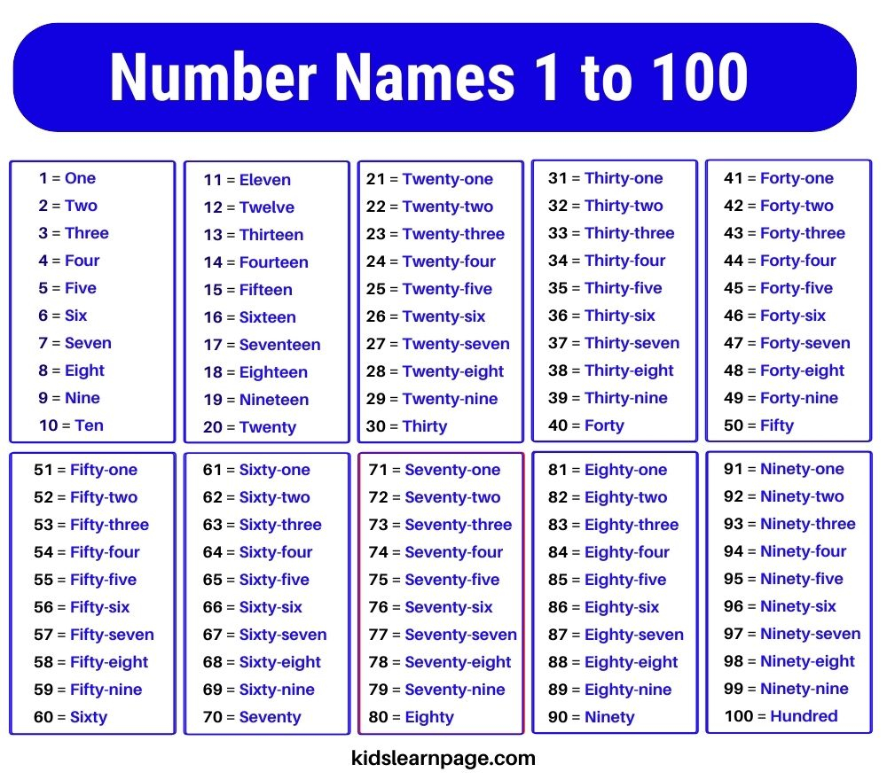 Number Names 1 To 100 1 To 100 Spelling In English KidsLearnPage