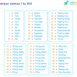 Number Names 1 To 100 Spelling Numbers In Words 1 To 100