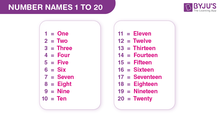 Number Names 1 To 20 1 To 20 Number Names And Worksheet