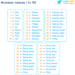 Number Names 1 To 50 Spelling Numbers In Words 1 To 50