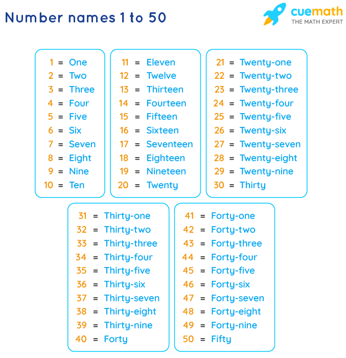 Number Names 1 To 50 Spelling Numbers In Words 1 To 50